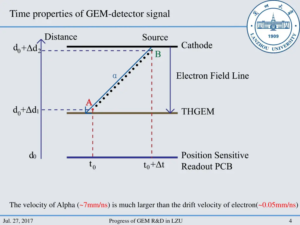 time properties of gem detector signal 1