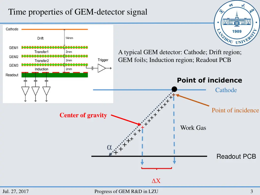 time properties of gem detector signal