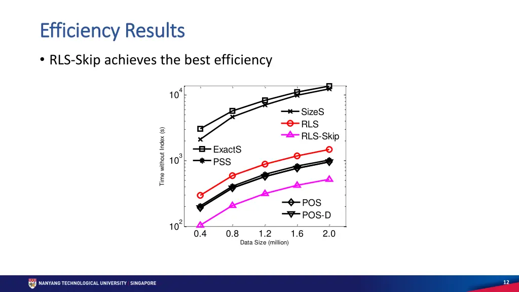 efficiency results efficiency results