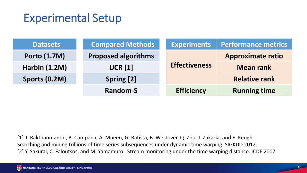 experimental setup experimental setup