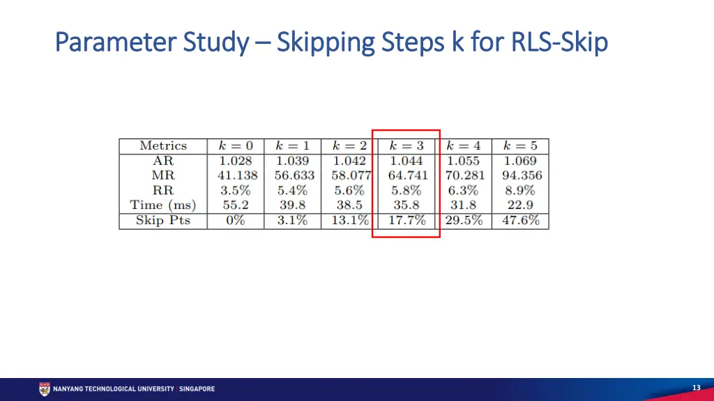 parameter study parameter study skipping steps