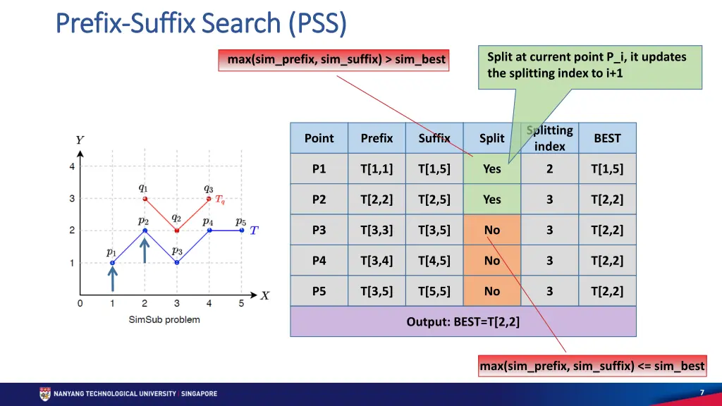 prefix prefix suffix search pss suffix search pss