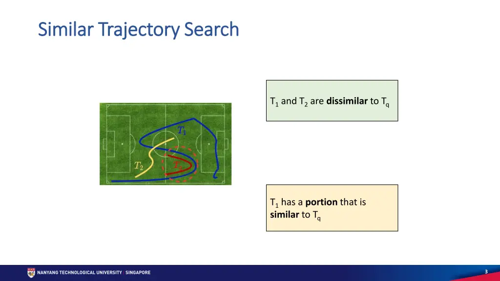 similar trajectory search similar trajectory