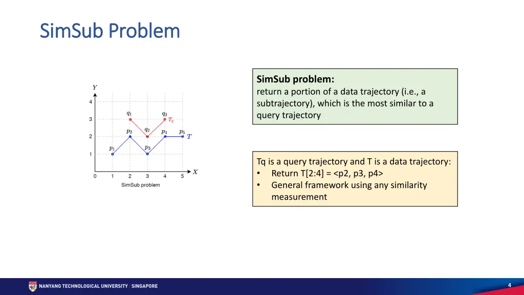 simsub simsub problem problem