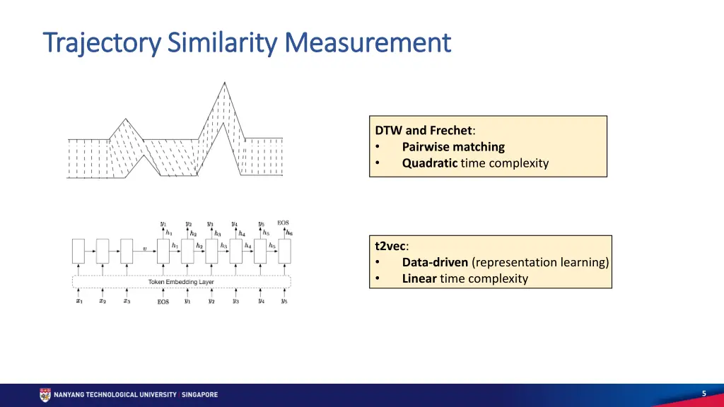 trajectory similarity measurement trajectory