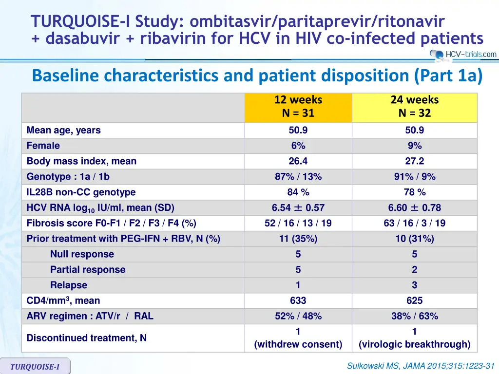 turquoise i study ombitasvir paritaprevir 1