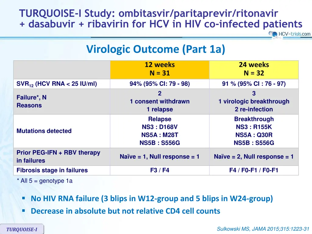 turquoise i study ombitasvir paritaprevir 2