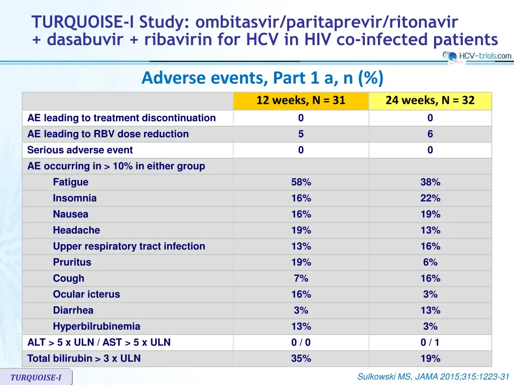turquoise i study ombitasvir paritaprevir 3