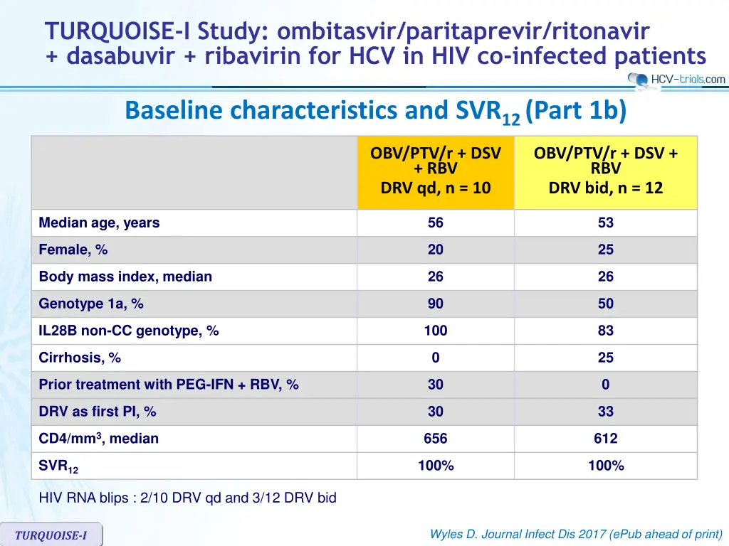 turquoise i study ombitasvir paritaprevir 4
