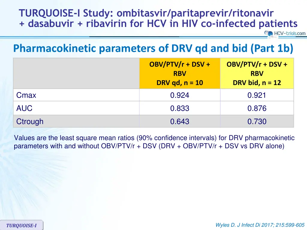 turquoise i study ombitasvir paritaprevir 5