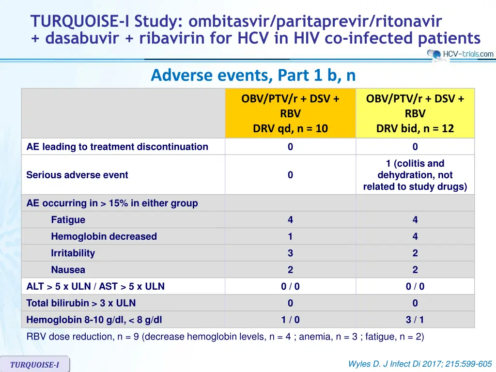 turquoise i study ombitasvir paritaprevir 6