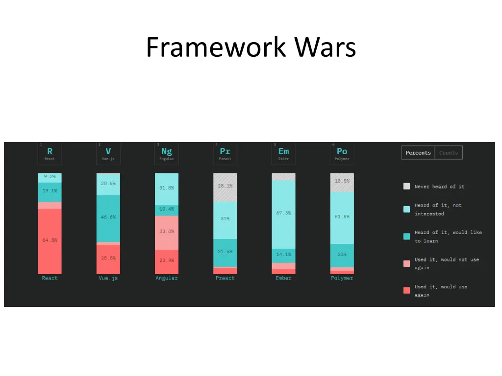 framework wars