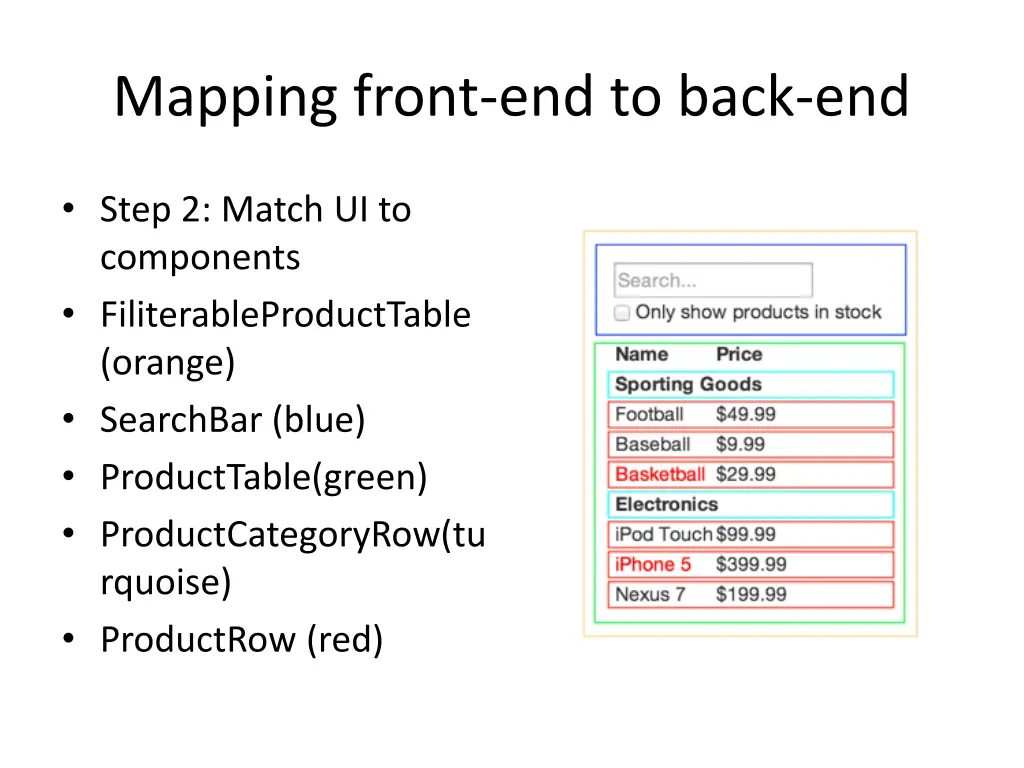 mapping front end to back end
