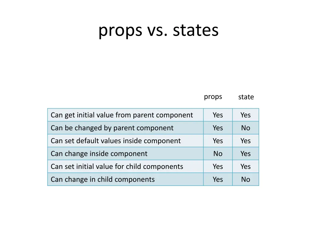 props vs states