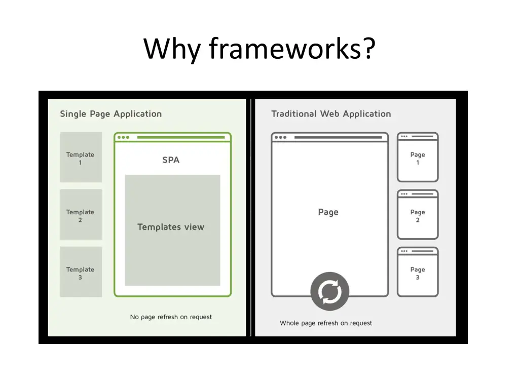 why frameworks