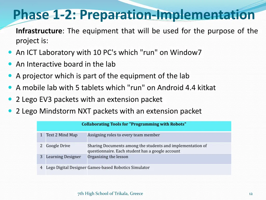 phase 1 2 preparation implementation