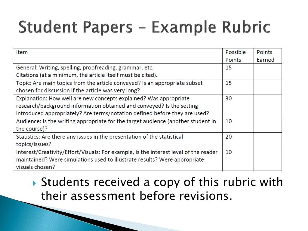 students received a copy of this rubric with