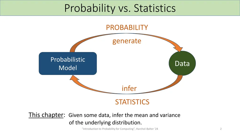 probability vs statistics