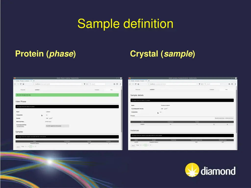 sample definition