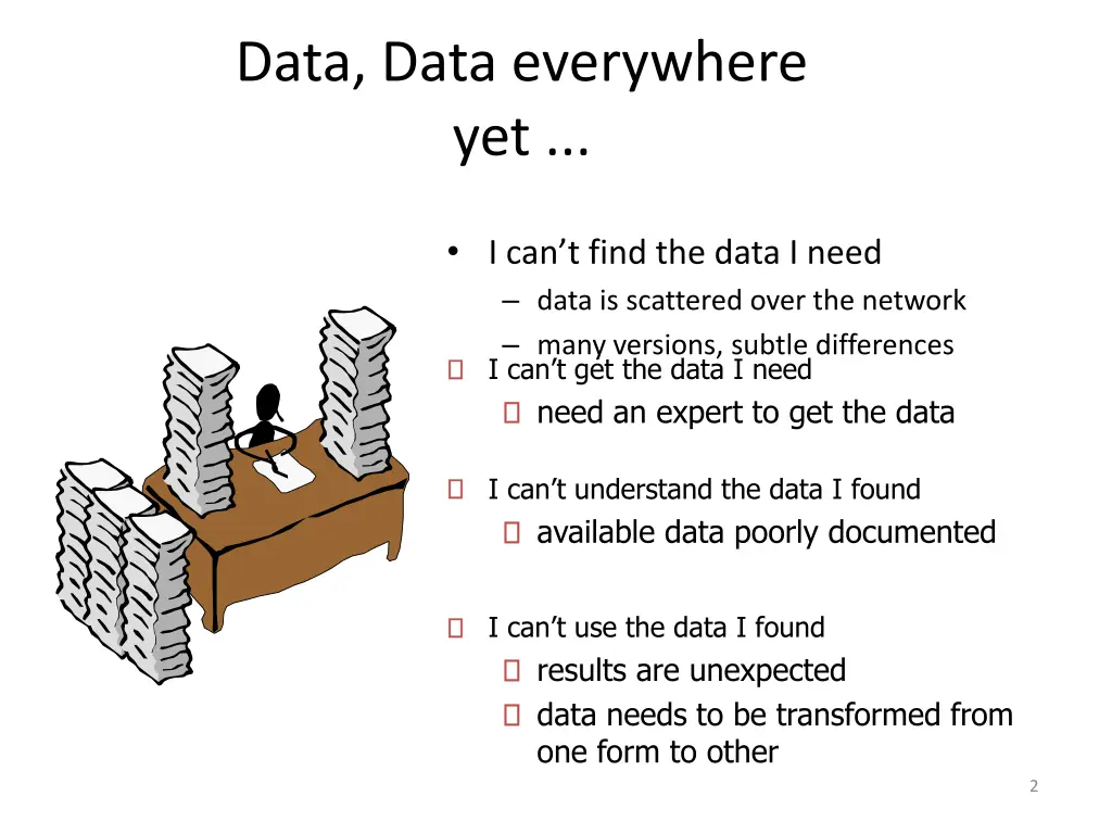 data data everywhere yet