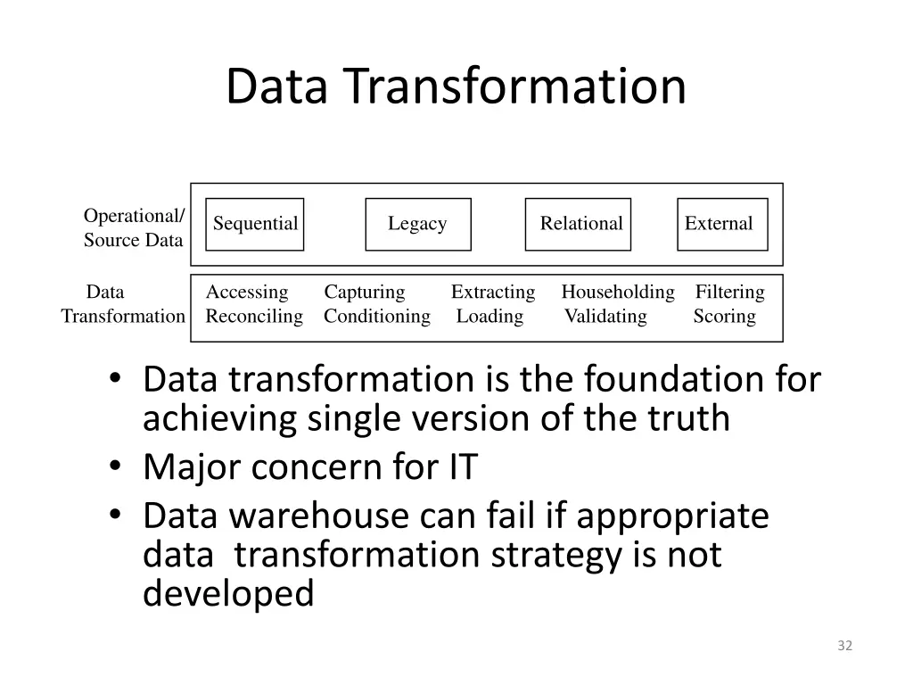 data transformation