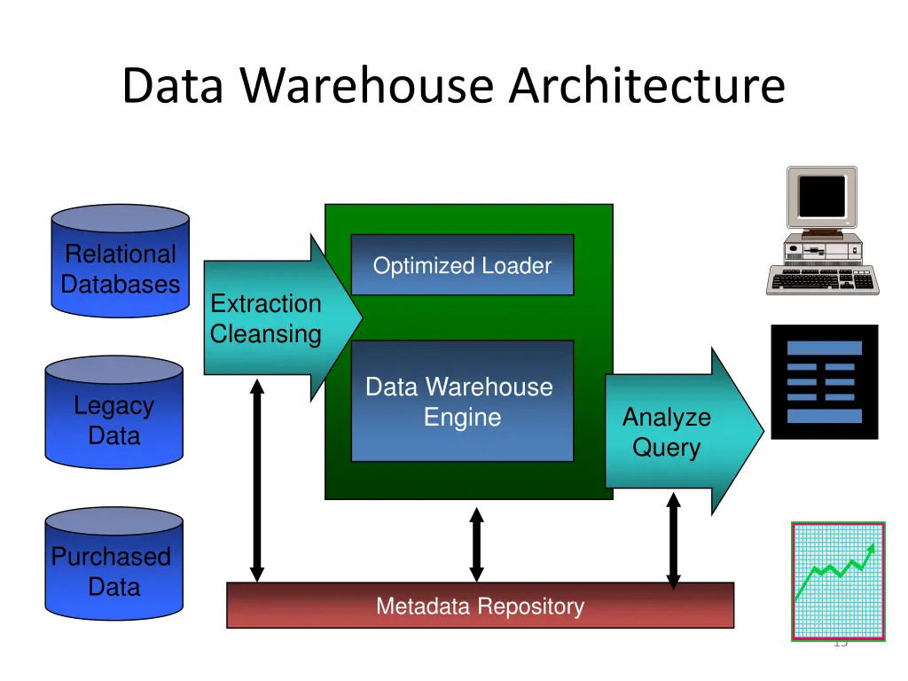data warehouse architecture