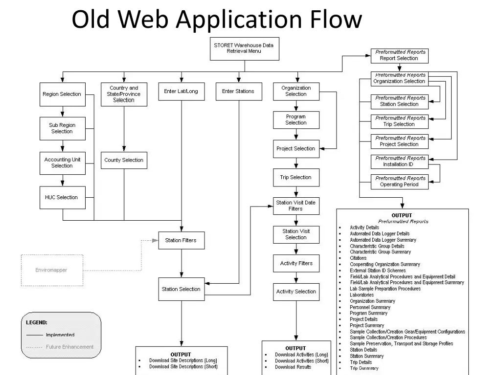 old web application flow