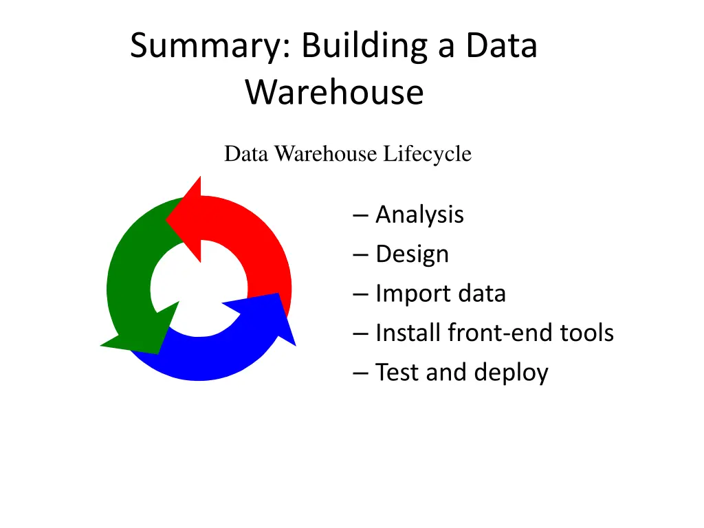 summary building a data warehouse