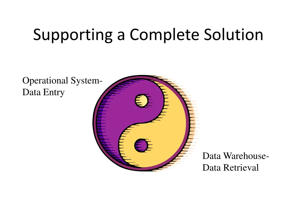 supporting a complete solution