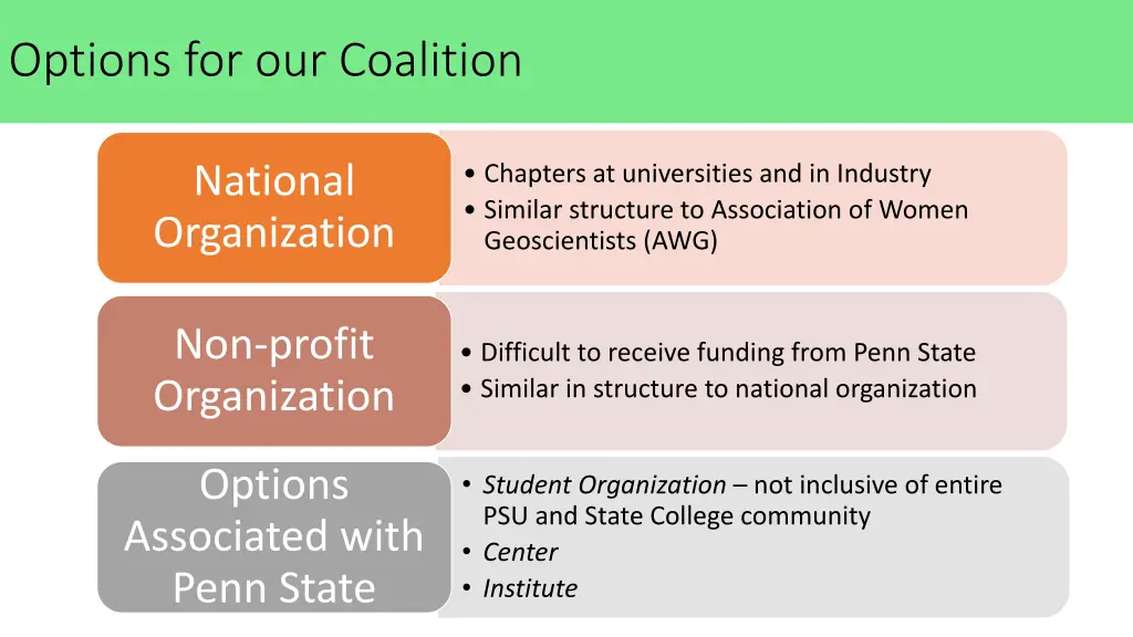 options for our coalition