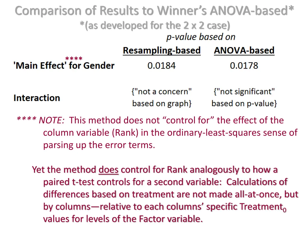comparison of results to winner s anova based 2