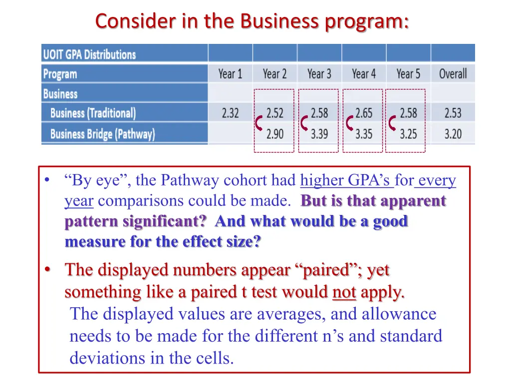 consider in the business program