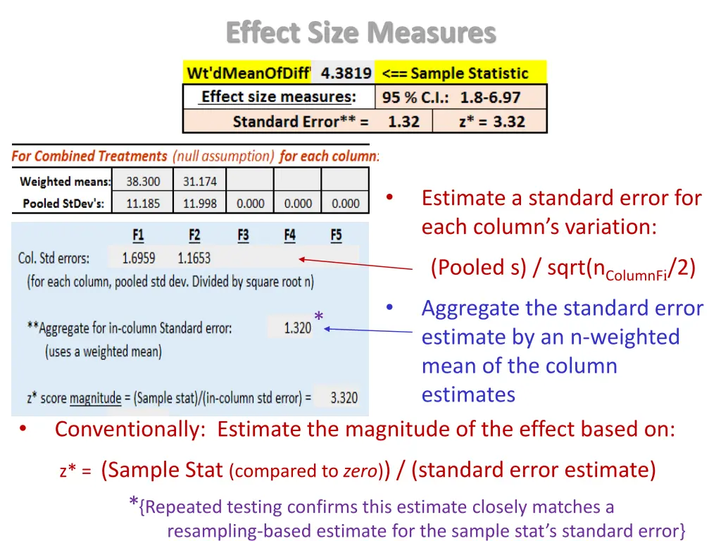 effect size measures 1