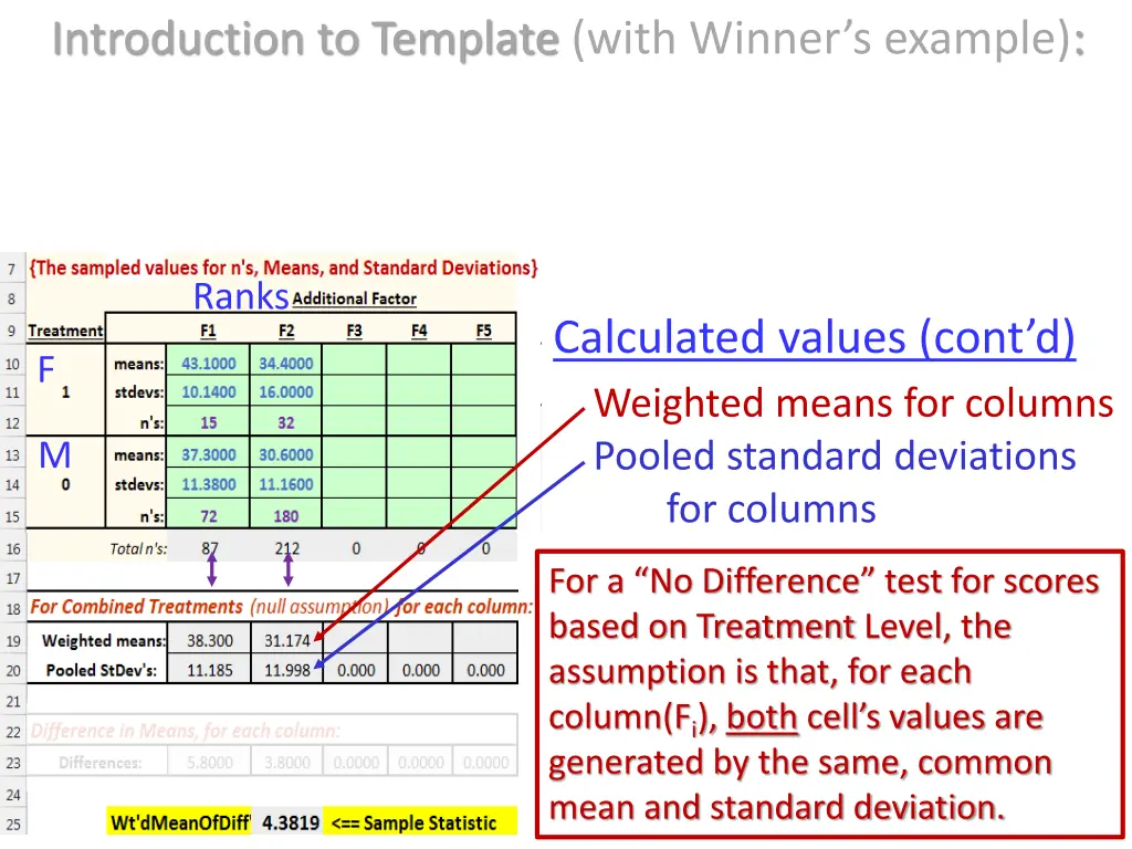 introduction to template with winner s example 1