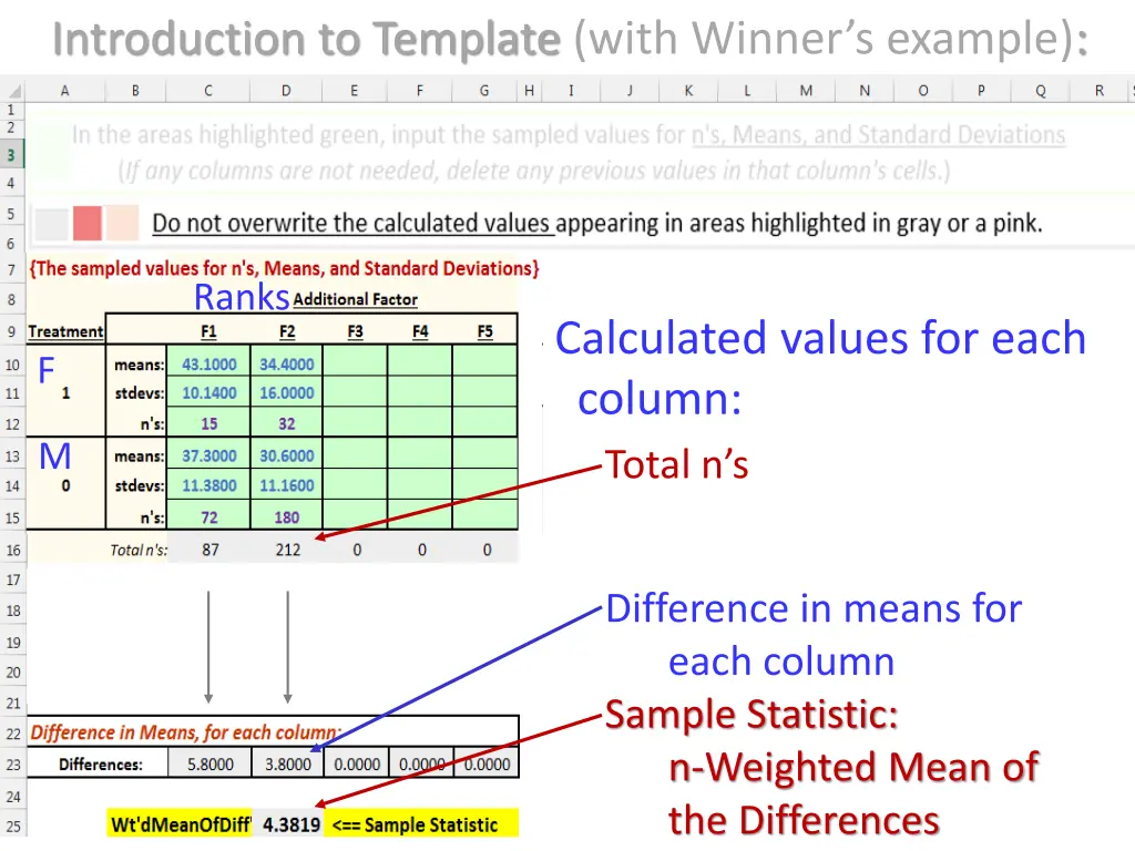 introduction to template with winner s example