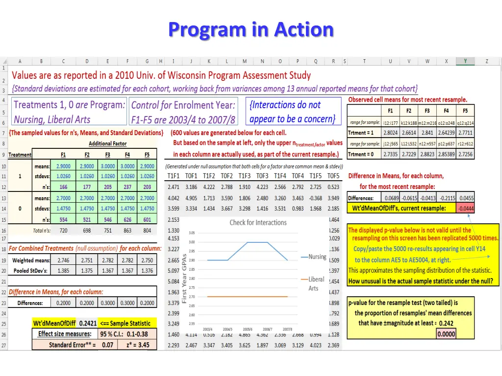 program in action