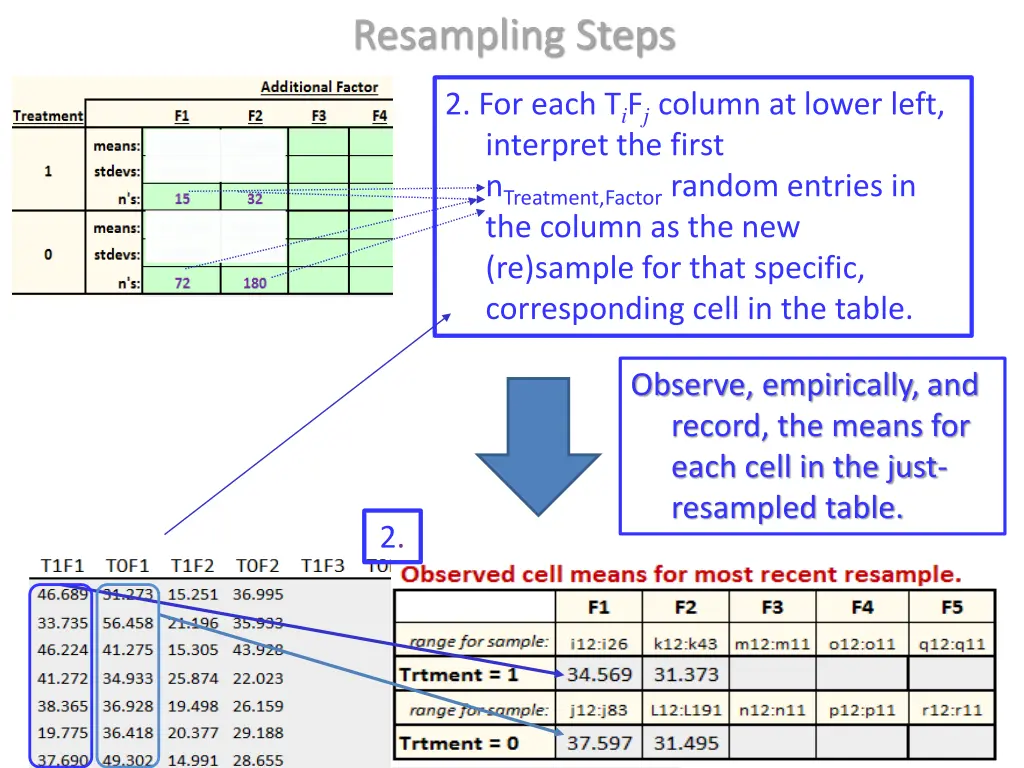 resampling steps 1