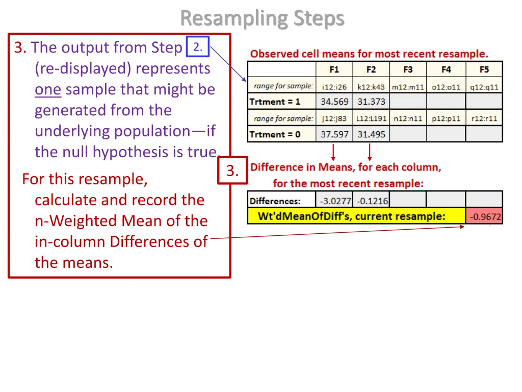 resampling steps 2