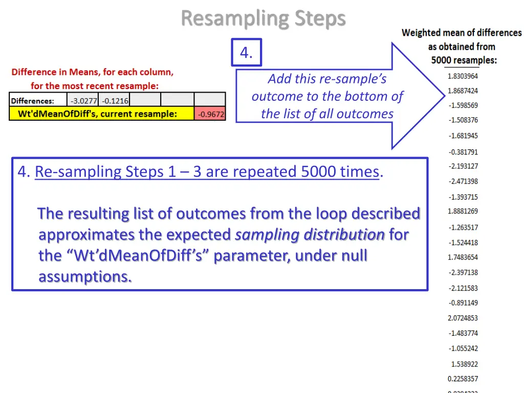 resampling steps 3