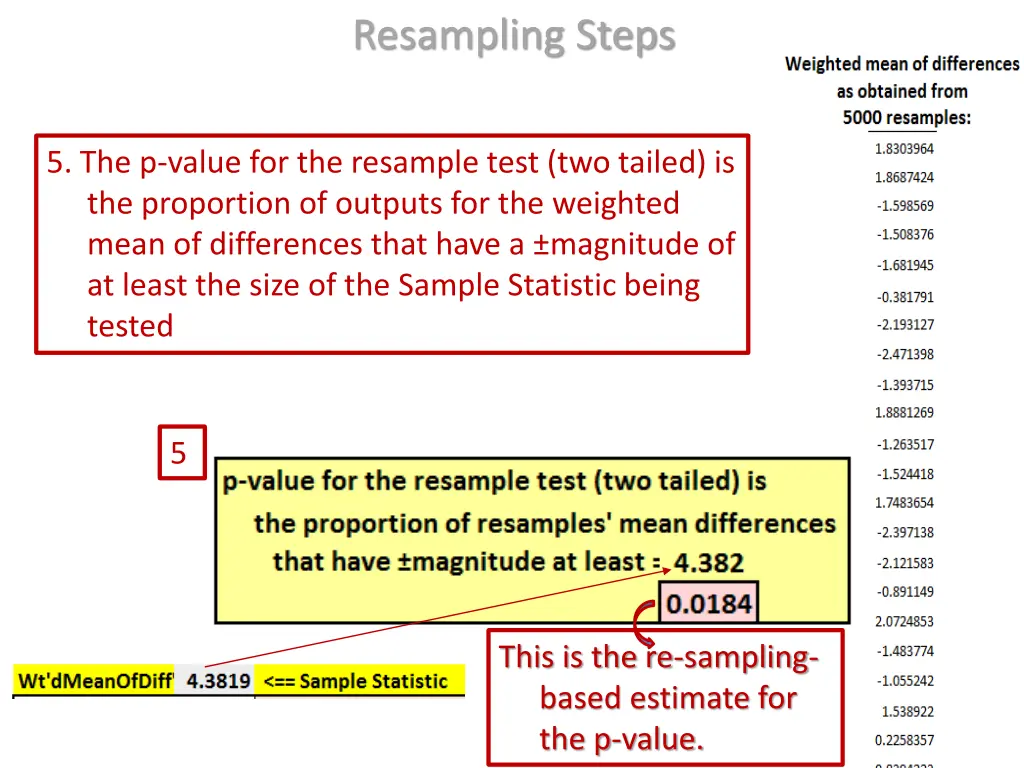 resampling steps 4