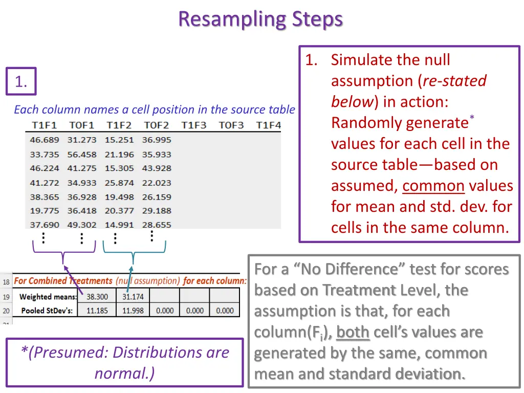 resampling steps