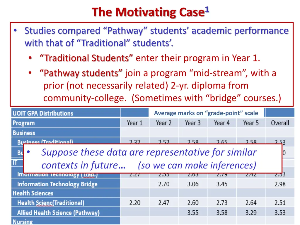 the motivating case 1 1