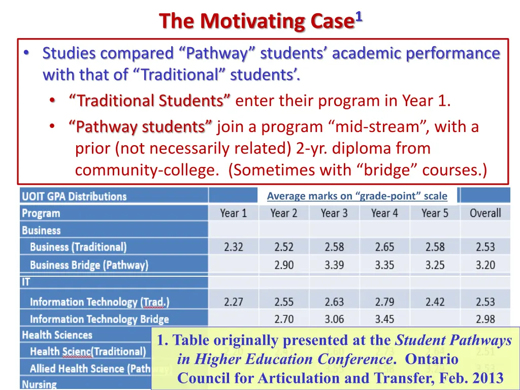 the motivating case 1