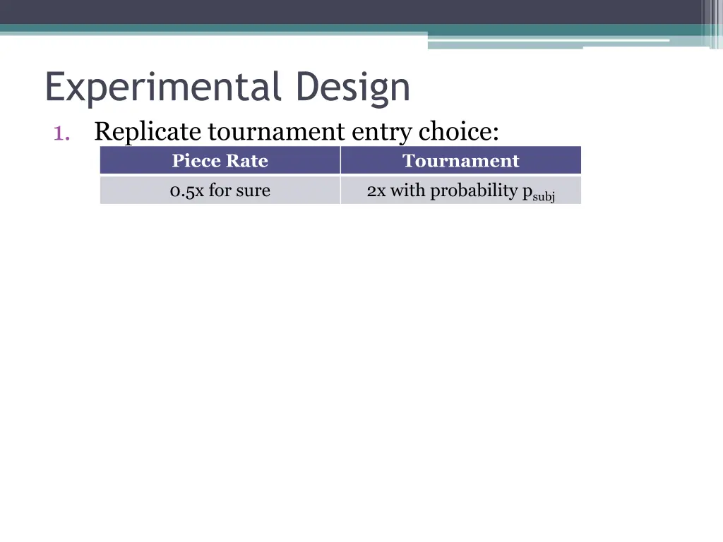 experimental design 1 replicate tournament entry