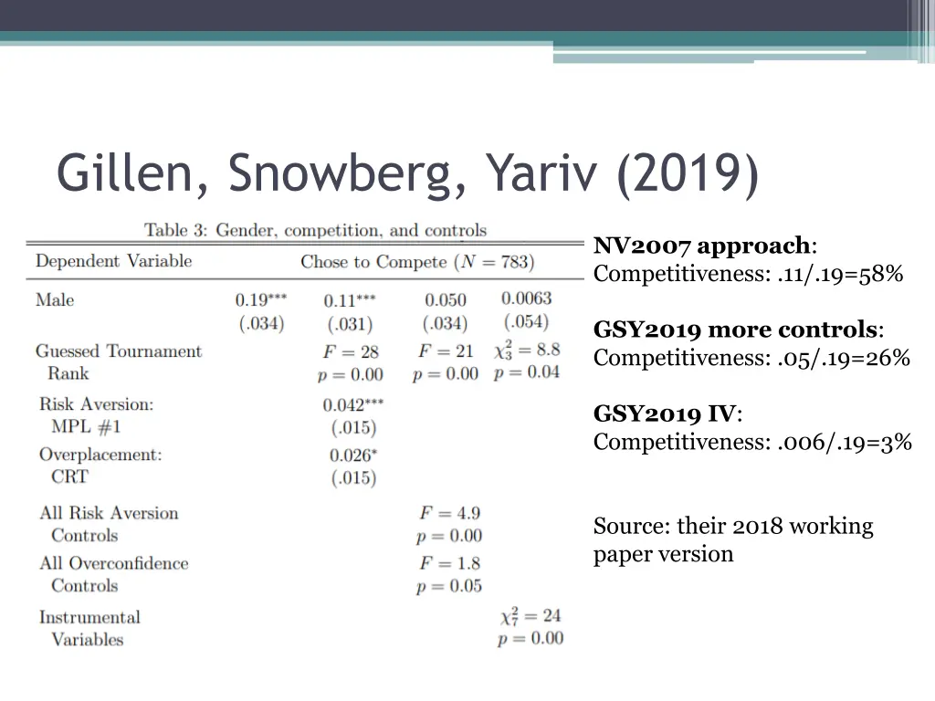 gillen snowberg yariv 2019 4