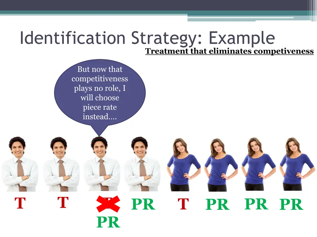 identification strategy example 4