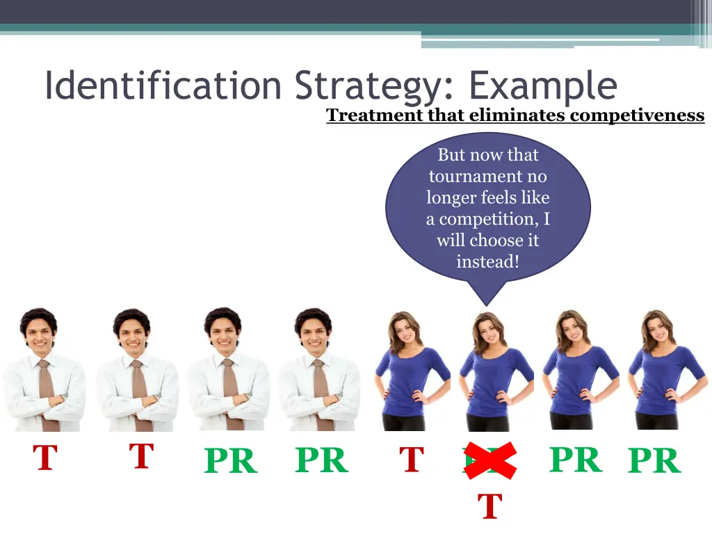 identification strategy example 6