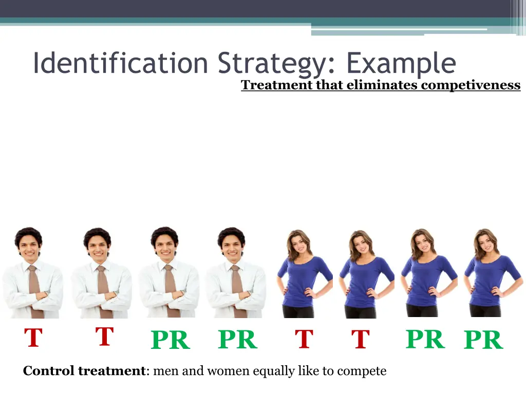identification strategy example 7