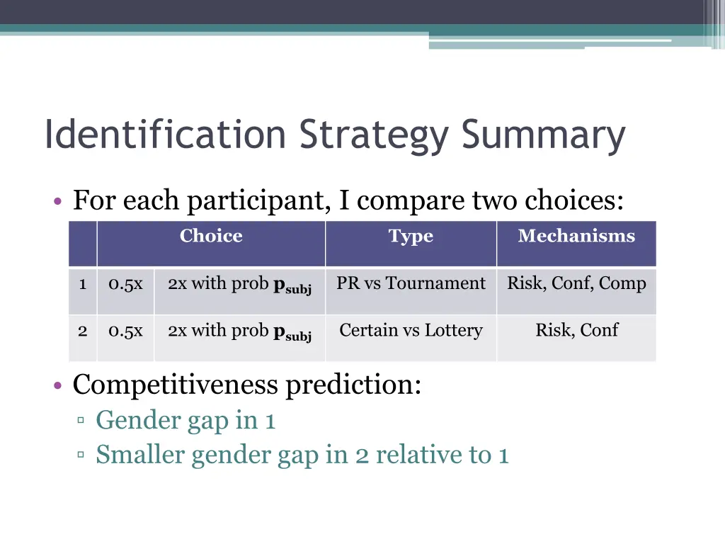 identification strategy summary