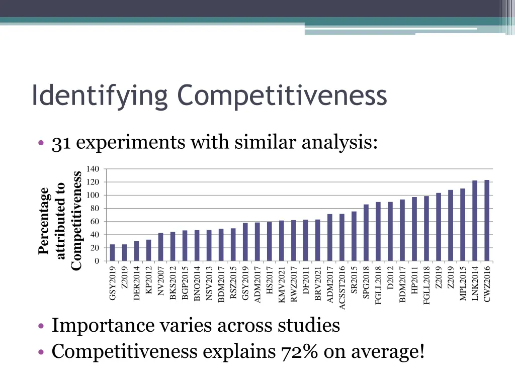 identifying competitiveness 2